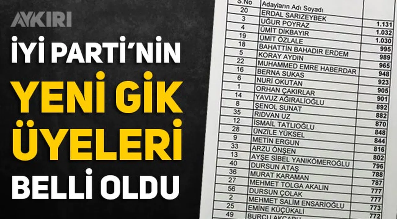 İYİ Parti Genel İdare Kurulu (GİK) listesi belli oldu