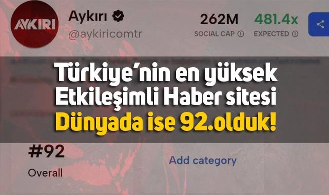 NOTUS'un yayımladığı 'Dünyanın En Etkili Twitter Hesapları' listesinde Aykırı, Türkiye'nin en etkili haber sitesi seçildi