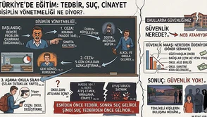 Türkiye'de Eğitim: Tedbir, Suç, Cinayet