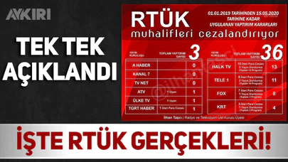 RTÜK muhalifleri cezalandırıyor!