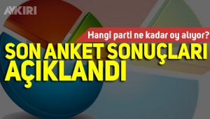 Hangi parti ne kadar oy alıyor?