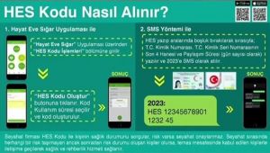 İç hat uçuşlarında HES kodu uygulaması başlıyor
