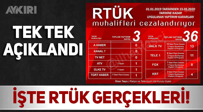 RTÜK muhalifleri cezalandırıyor!