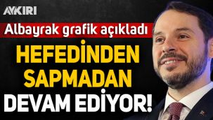Berat Albayrak: Türkiye, hedefinden sapmadan yoluna devam ediyor