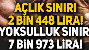 Açlık sınırı 2 bin 448 lira, yoksulluk sınırı 7 bin 973 lira! Asgari ücret 2 bin 324 lira