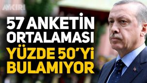 Avrasya Anket firmasına göre Erdoğan yapılan son 57 ankette yüzde 50'yi bulamıyor