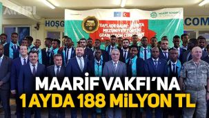 Bütçe delindi, Maarif Vakfı'na bir ayda 188 milyon TL