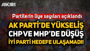 CHP ve MHP'nin üye sayısı düştü, AK Parti yükseltti, İYİ Parti hedeften uzakta
