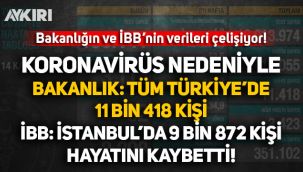 Koronavirüs nedeniyle bakanlık tüm Türkiye'de 11 bin 418 vefat, İBB sadece İstanbul'da 9 bin 872 vefat açıkladı!