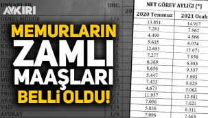 Memurların 2021 yılı zam oranları belli oldu! İşte kalem kalem memurların maaşları...