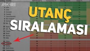 Türkiye, koronavirüs verilerini şeffaf olarak açıklayan ülkeler sıralamasında sondan dördündü oldu