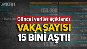 13 Mart koronavirüs tablosu açıklandı: Vaka sayısı 15 bini aştı!