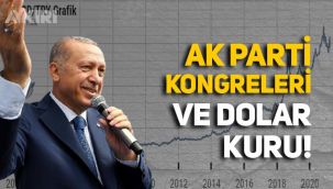 AK Parti kongreleri ve döviz kuru! 2003'te 1.37 TL, 2021'de 8 lira oldu
