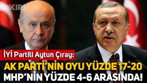 İYİ Partili Aytun Çıray: AK Parti'nin oyu yüzde 17-20, MHP'nin oyu yüzde 4-6