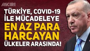 IMF araştırması sonuçları açıklandı: Türkiye, Covid-19 ile mücadeleye en az para harcayan ülkelerden