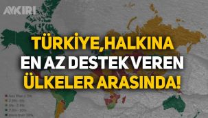 Türkiye, salgında halka en az yardım yapan ülkelerin arasına girdi