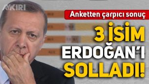 Metropoll anketi: Mansur Yavaş, Ekrem İmamoğlu ve Meral Akşener, Erdoğan'ı geçiyor!