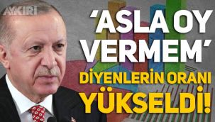 Anket: