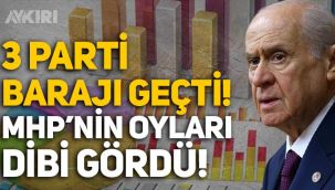 Metropoll anketi: 3 parti barajı geçti, MHP dibi gördü!
