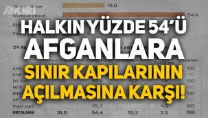 Anket: Afganlara sınır kapılarının açılmasında halkın yüzde 54'ünün AKP'ye bakışı olumsuz!