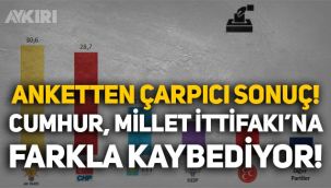 Anket: Bu pazar seçim olsa AKP ve MHP, CHP ve İYİ Parti'ye yüzde 4 farkla kaybediyor!