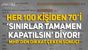 Anket: Her 100 kişiden 70'i 'sınırlar tamamen kapatılsın' diyor!