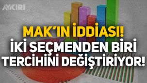 MAK anketi: İki seçmenden biri tercihini değiştiriyor