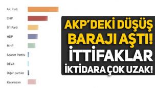 Metropoll anketi: AKP'de düşüş barajı aştı, İttifaklar iktidara uzak!