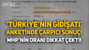 Metropoll anketi: Her 100 kişiden 60'ı Türkiye'nin kötüye gittiğini düşünüyor!
