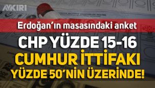 AKP'li Hamza Dağ, Erdoğan'ın masasındaki anketi paylaştı: 