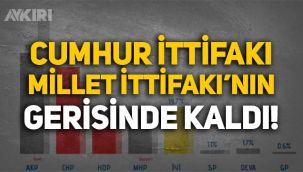 Anket: Cumhur İttifakı yüzde 40'ın altına düştü, Millet İttifakı yüzde 2 fark attı!