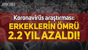 Koronavirüs araştırması: Erkeklerin ömrü 2.2 yıl azaldı!