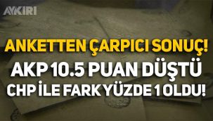 Anket: AKP 10.5 puan kaybetti, CHP ile arasındaki fark yüzde 1 oldu!