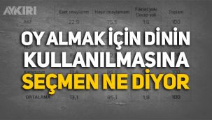 Anketten çarpıcı sonuç: Oy almak için dinin kullanılmasına halk ne diyor?