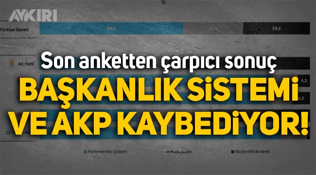 Son anketten çarpıcı sonuç: Başkanlık sistemi ve AKP kaybediyor!