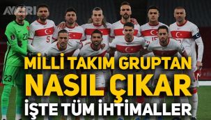 Milli takım gruptan nasıl çıkar? İşte tüm ihtimaller