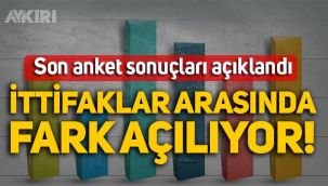 Son anket sonuçları açıklandı: İttifaklar arasında fark açılıyor