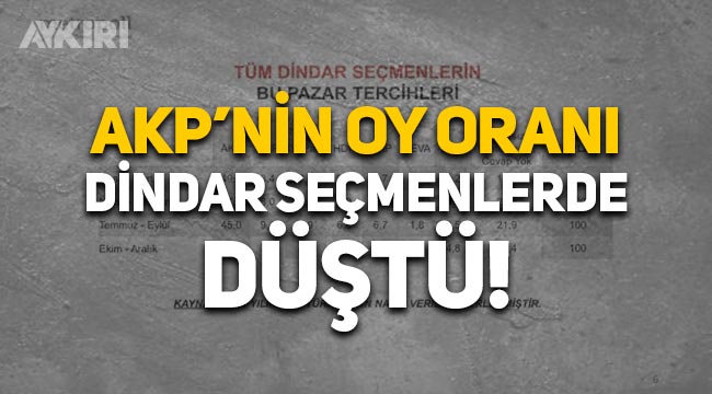 Metropoll anketi: AKP'nin oy oranı dindar seçmenlerde yüzde 10 düştü
