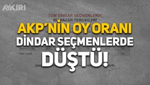 Metropoll anketi: AKP'nin oy oranı dindar seçmenlerde yüzde 10 düştü