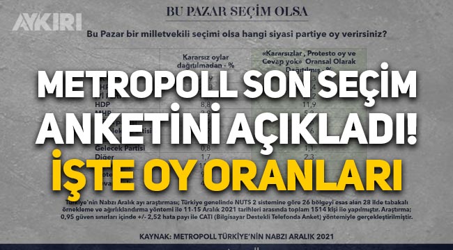 Metropoll son seçim anketini açıkladı: AKP, MHP, CHP ve İYİ Parti'nin oy oranları dikkat çekti