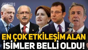 Sosyal medyada en çok etkileşim alan siyasiler belli oldu!