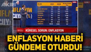 A Haber'in enflasyon haberi gündeme oturdu: İYİ Parti'den tepki geldi