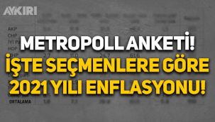 Metropoll'den enflasyon anketi: İşte vatandaşlara göre 2021 yılı enflasyonu!