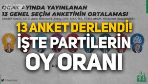 Ocak ayı seçim anketlerinden çarpıcı sonuç: İşte ittifakların ve partilerin oy oranı...