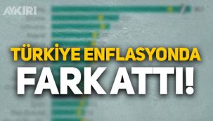 Türkiye enflasyonda lider oldu, ikinci sıradaki Estonya'ya 3 kat fark attı
