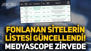 ABD'li Chrest vakfından fon alan sitelerin listesi yayınlandı: Medyascope zirvede