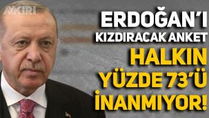 Anketten Erdoğan'ı kızdıracak sonuç: Halkın yüzde 73'ü enflasyon oranına inanmıyor