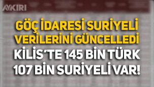Göç İdaresi, Suriyeli sayısını güncelledi: Kilis'te 145 bin Türk, 107 bin Suriyeli var