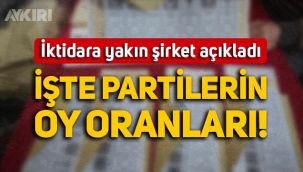 İktidara yakın Optimar Araştırma, son seçim anketinin sonuçlarını paylaştı: İşte partilerin oy oranları