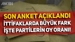 Son seçim anketinden çarpıcı sonuçlar: İttifaklar arasındaki fark büyüdü, partilerin oy oranları belli oldu!